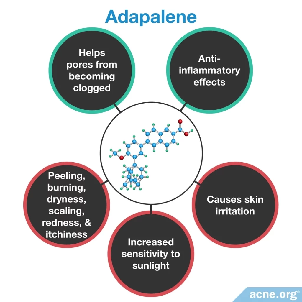 Adapalene Effects/Side Effects