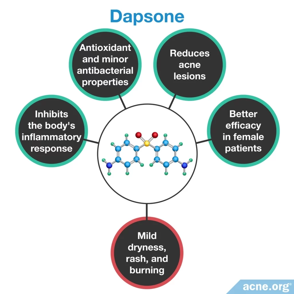 Dapsone Effects/Side Effects
