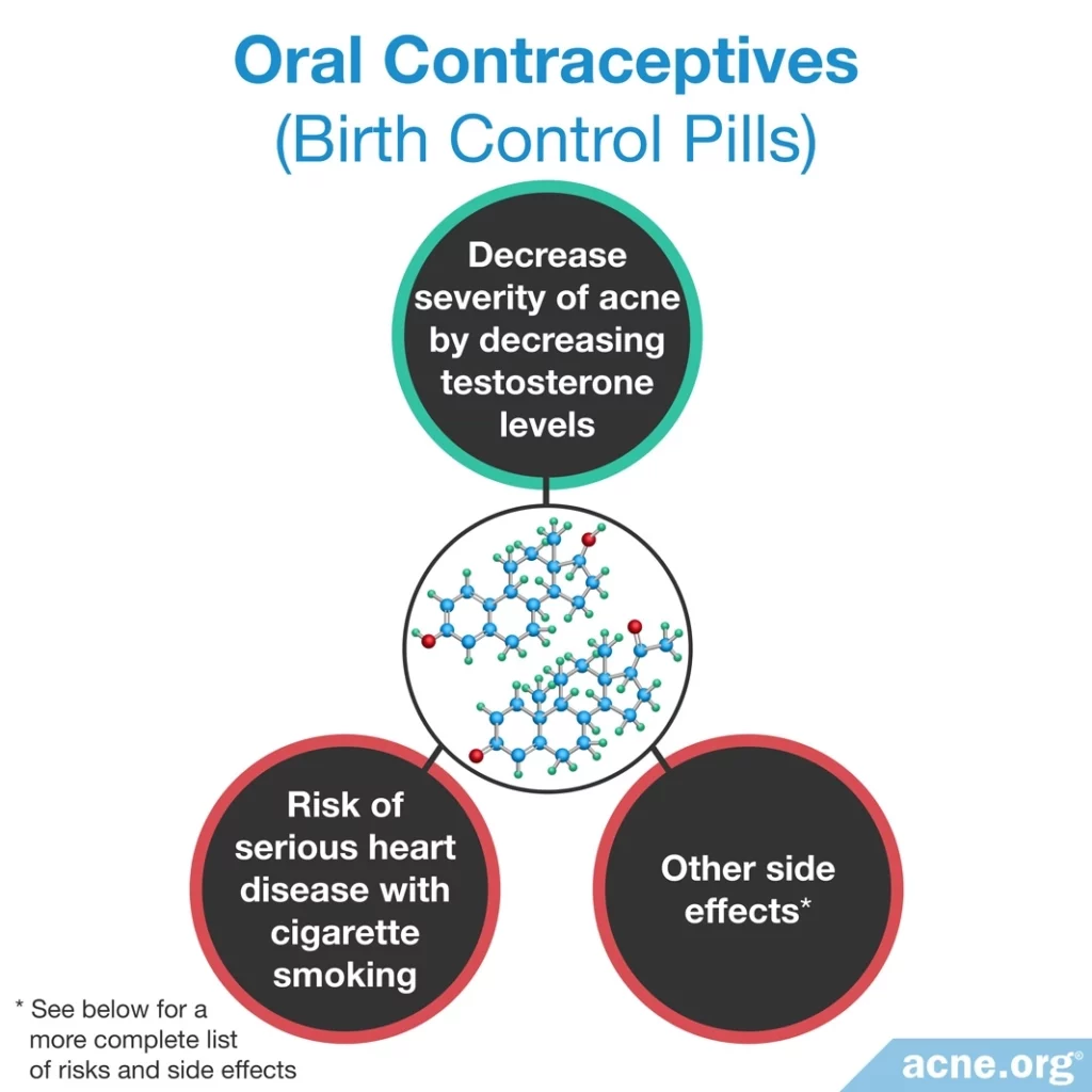 Oral Contraceptives (Birth Control Pills) Effects/Side Effects