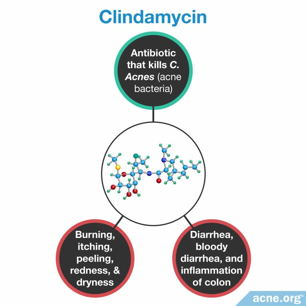 Clindamycin Effects/Side Effects