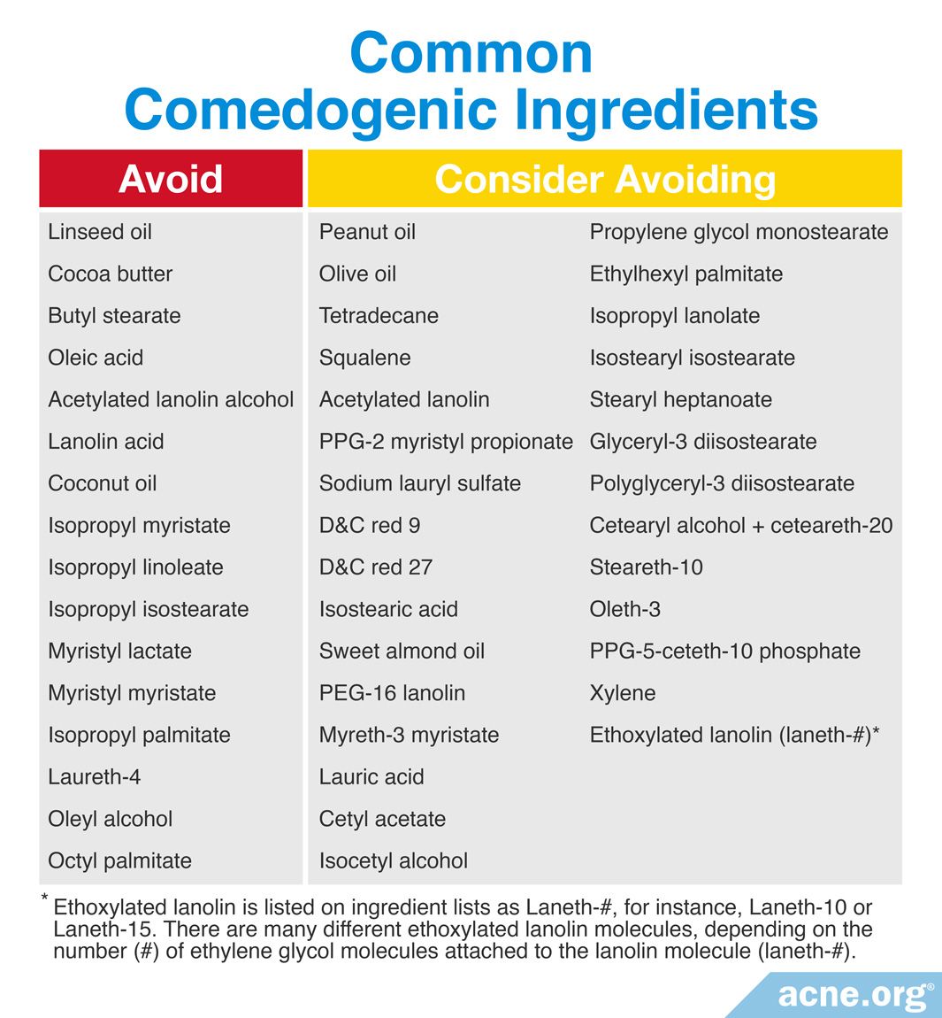 What Is Comedogenicity, and What Ingredients Are Comedogenic? – Acne.org