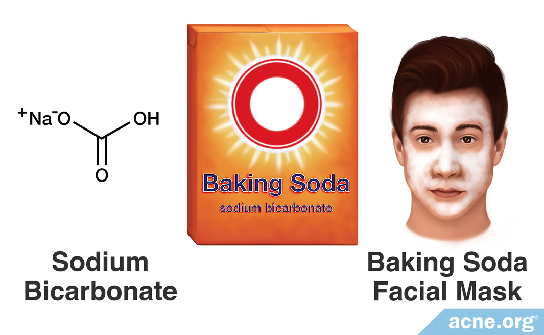 Baking Soda and Acne - Acne.org
