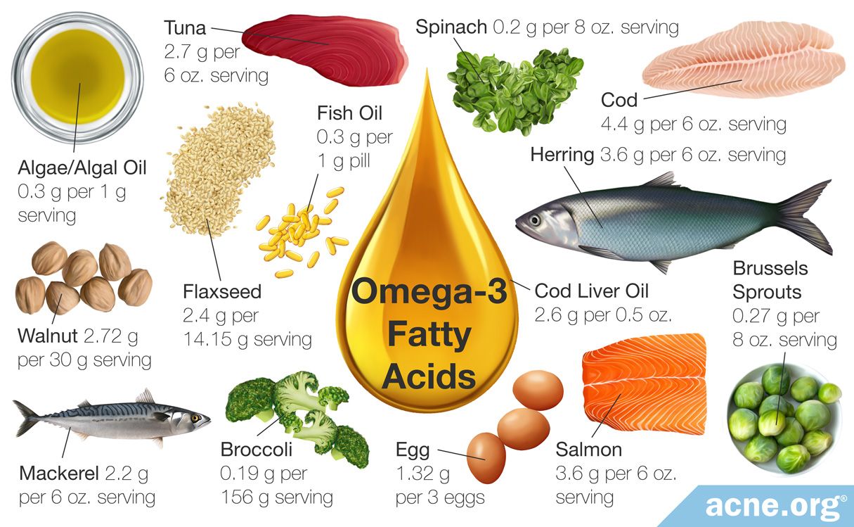 Omega-3 Fatty Acids and Acne - Acne.org