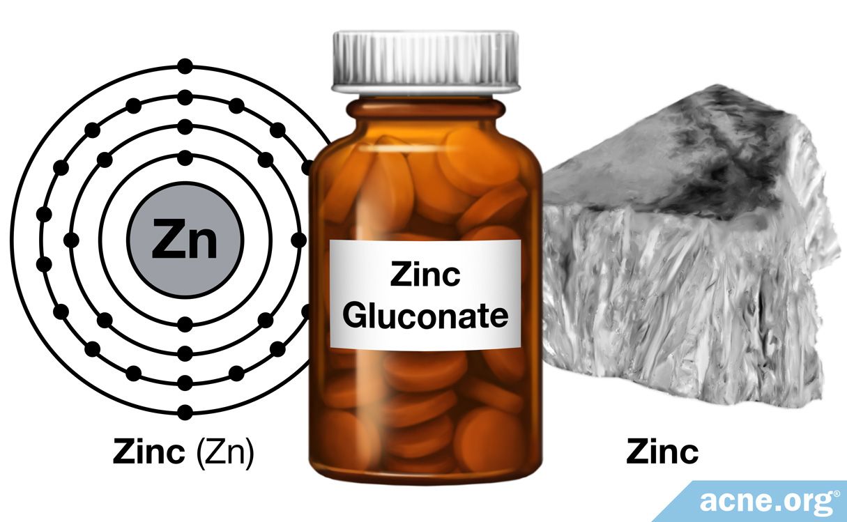 Zinc and Acne Overview - Acne.org