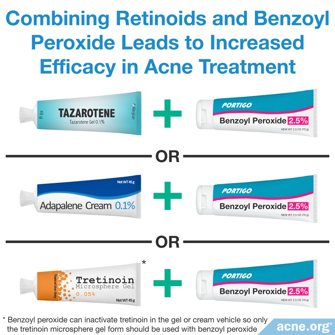 What Are Retinoids, and Why Are They Used to Treat Acne? - Acne.org