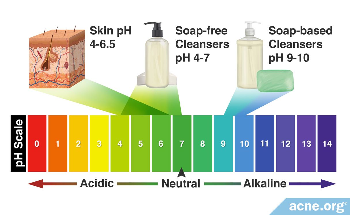 Does the pH of Your Cleanser Matter? - Acne.org